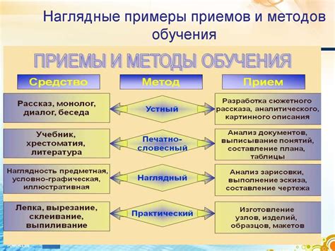 Преимущества образования "магистр преподавательской деятельности" для работы в вузе