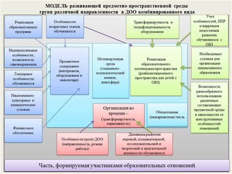 Преимущества отдельного помещения