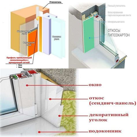 Преимущества откосов на окнах снаружи