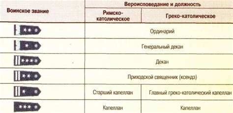 Преимущества офицерской службы в 20 лет