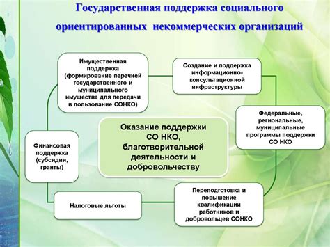 Преимущества прекращения использования социального мониторинга