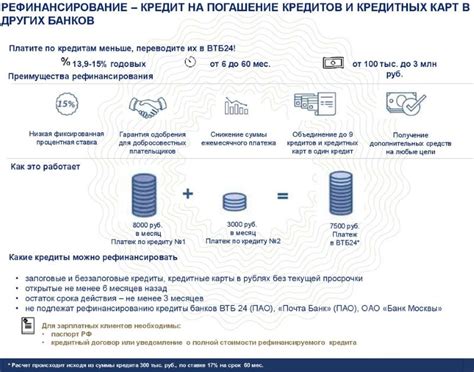 Преимущества рефинансирования кредита в ВТБ