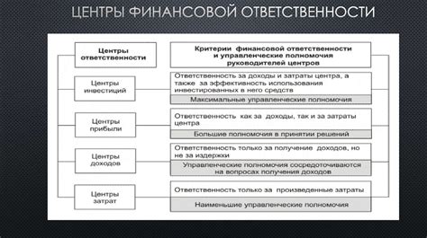 Преимущества совместной финансовой ответственности