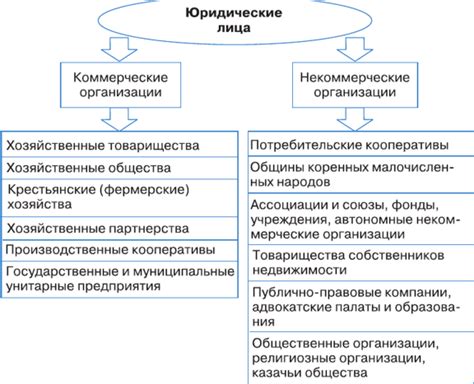 Преимущества создания юридических лиц ассоциацией