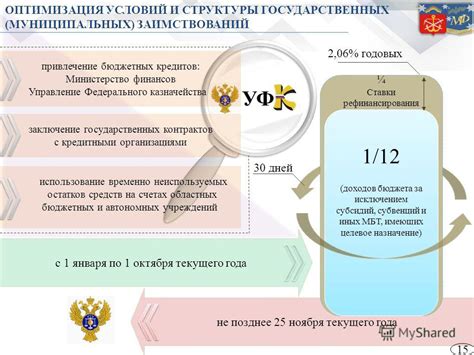 Преимущества сотрудничества бюджетных учреждений с кредитными организациями