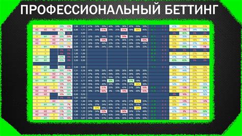 Преимущества ставок во время матча
