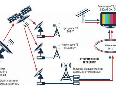 Преимущества телевидения без интернета