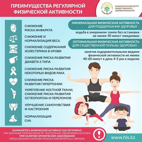 Преимущества физической активности для женщин с гиперплазией эндометрия