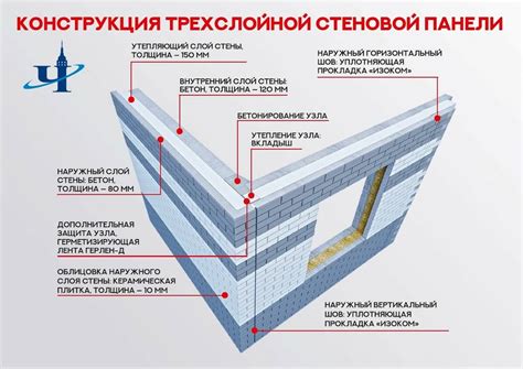 Преимущества штукатурки монолитных стен