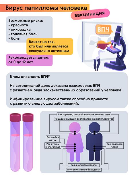 Прививка от ВПЧ для мужчин: необходимость и основные вопросы