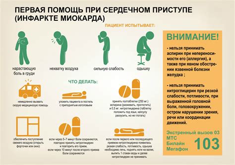 Признаки и симптомы поражения вш: