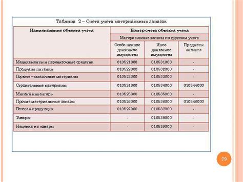 Применение УСН в бюджетных организациях: особенности и преимущества