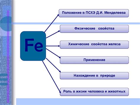 Применение железа с разным цветом и блеском