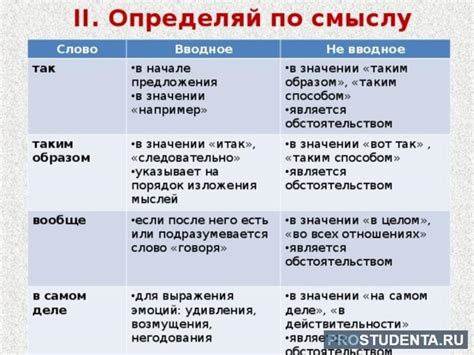 Применение запятой в начале предложения