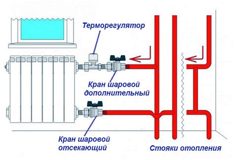 Применение крана для регулировки батареи отопления в квартире