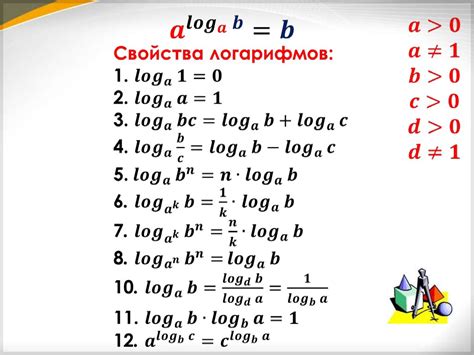 Применение логарифма с основанием ноль