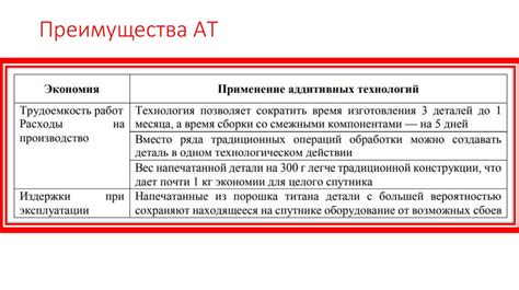 Применение метана в различных отраслях промышленности