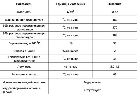 Применение раствора парафина и уайт спирита