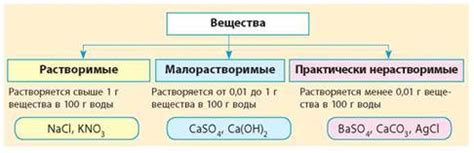 Применение соловой ксилоты и ее растворимости в воде