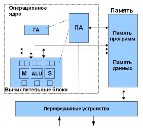 Применение цифрового сигнального процессора