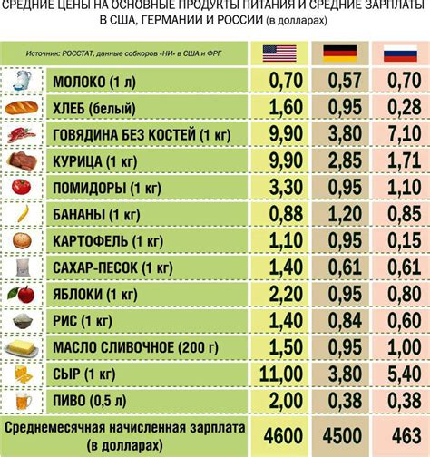 Примерные цены в разных клиниках