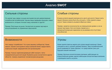 Примеры анализа