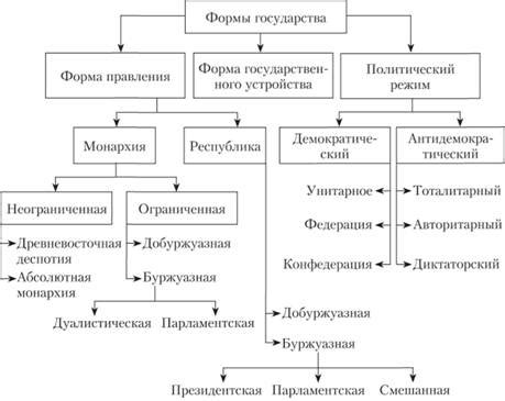Примеры государств без идеологии в мире