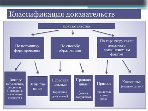 Примеры изменения роли адвокатов в судебном процессе