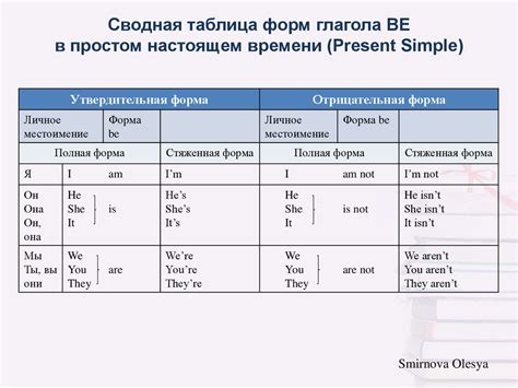 Примеры использования глагола help в настоящем продолженном времени