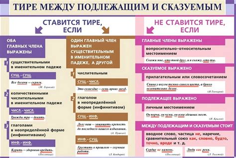 Примеры использования и неправильного использования тире
