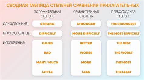 Примеры предложений со сравнительной степенью