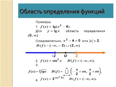 Примеры симметричной области определения функции