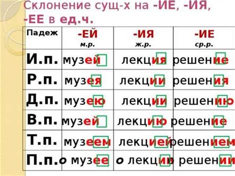 Примеры склонения слова "полотенце"