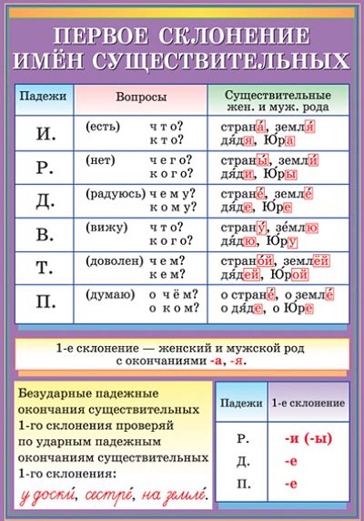 Примеры склонения фамилии Браун в предложениях