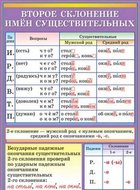 Примеры склонения фамилии Бурба в мужском роде