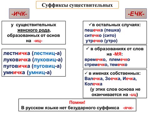 Примеры слов с суффиксом "ищ"