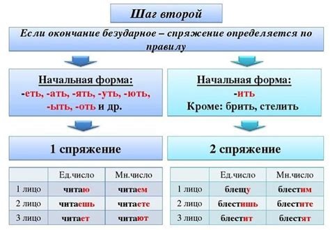 Примеры употребления глагола "махать"