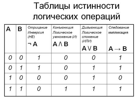 Пример с использованием таблицы истинности