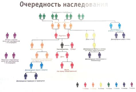 Принципы наследования в Русском праве