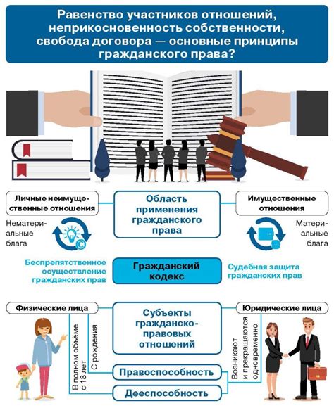 Принципы оценки правовых отношений