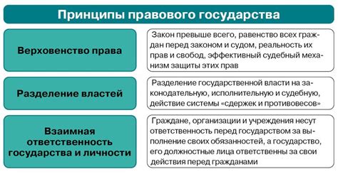 Принципы правового государства в современном мире