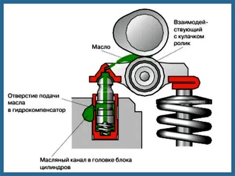 Принцип работы гидрокомпенсаторов и проблемы, которые они решают