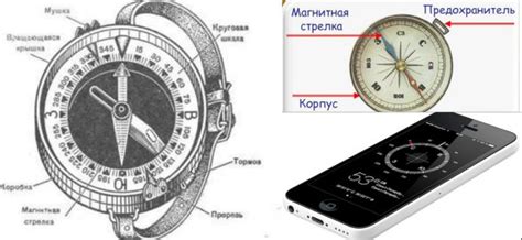 Принцип работы компаса сокровищ