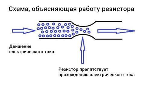 Принцип работы резистора