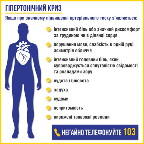Причины возникновения гипертонического криза