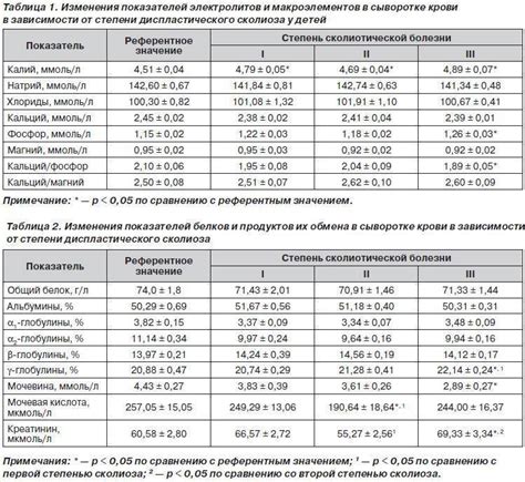 Причины возникновения переизбытка кальция у ребенка