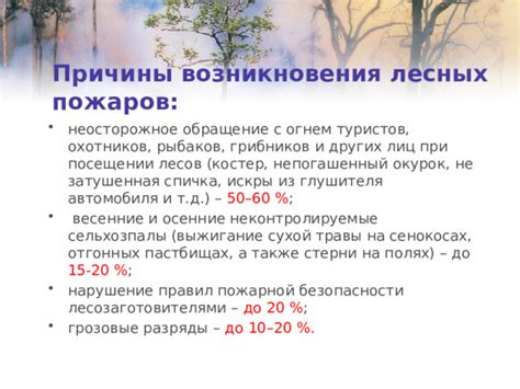 Причины возникновения правил рыгания
