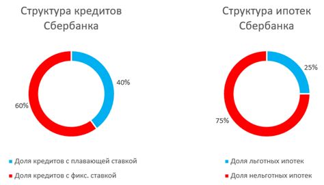 Причины изменения процентных ставок в банках