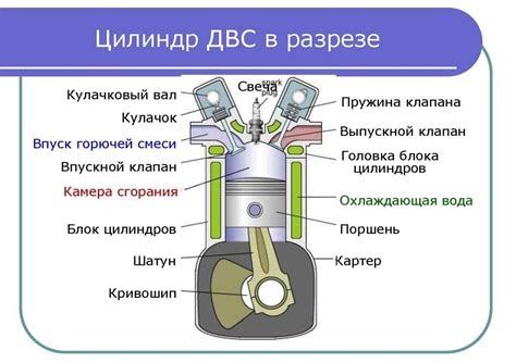 Причины и основные детали