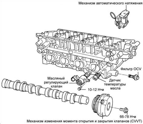 Причины и последствия гнета клапанов Хендай Элантра 2005 год
